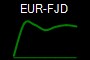 EUR-FJD